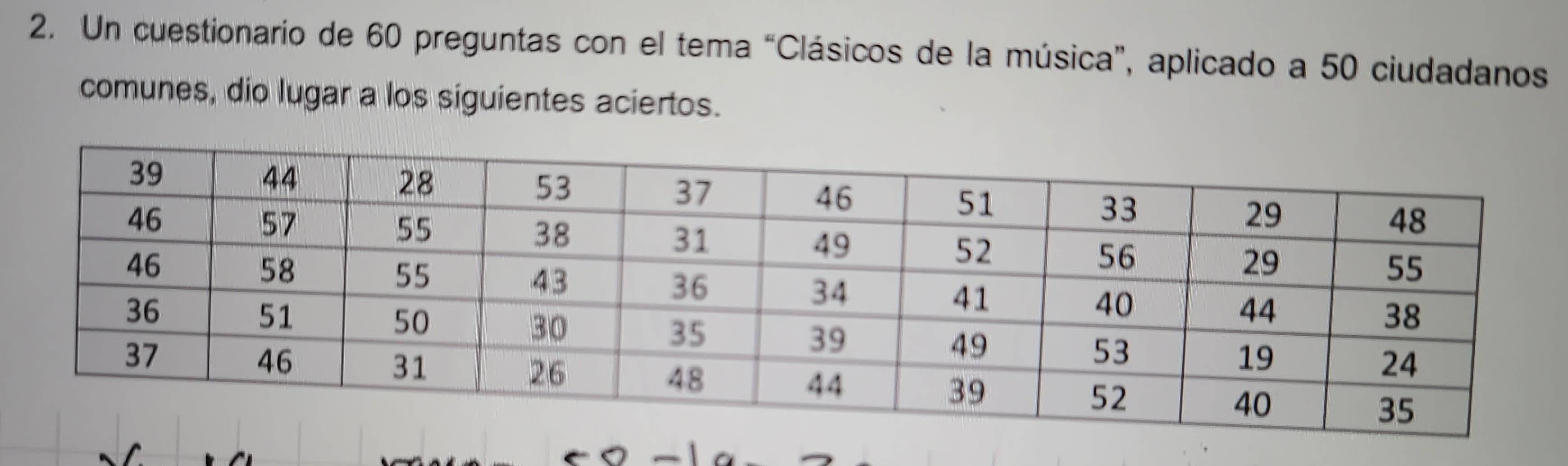 Un cuestionario de 60 preguntas con el tema “Clásicos de la música”, aplicado a 50 ciudadanos 
comunes, dio lugar a los siguientes aciertos.