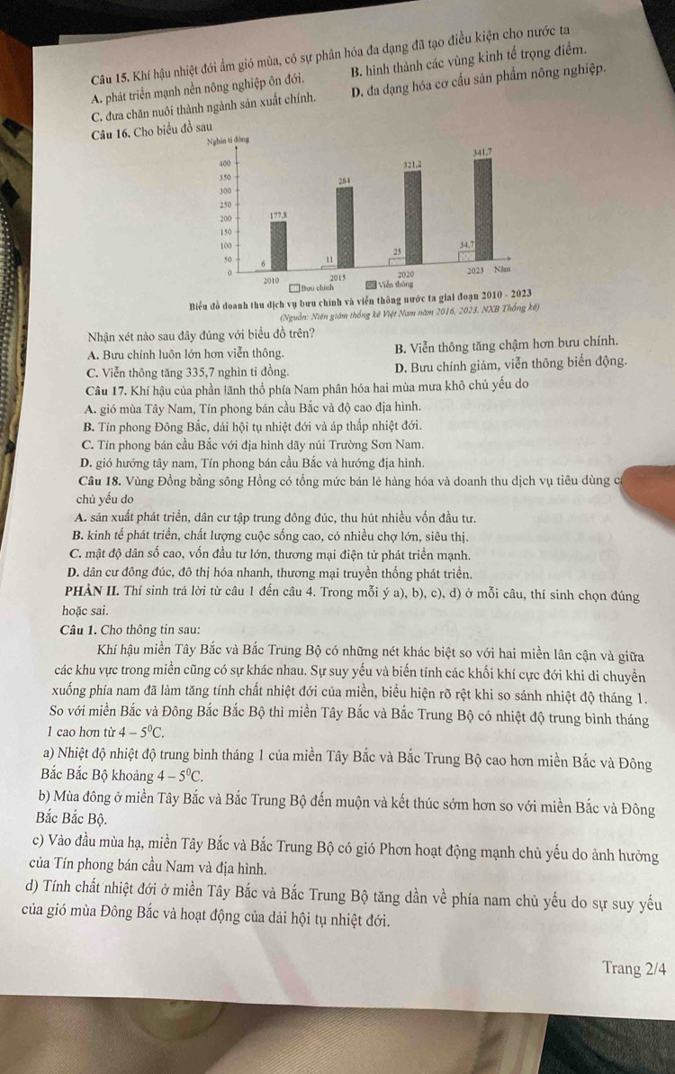 Khí hậu nhiệt đới ẩm gió mùa, có sự phân hóa đa dạng đã tạo điều kiện cho nước ta
A. phát triển mạnh nền nông nghiệp ôn đới. B. hình thành các vùng kinh tế trọng điểm.
C. đưa chăn nuôi thành ngảnh sản xuất chính. D. đa dạng hóa cơ cấu sản phẩm nông nghiệp.
Câu 16. Cho biểu đồ sau
Biểu đồ doanh thu dịch vụ bưu chính và viễn thông nước ta giai đoạn
(Nguồn: Niên giám thống kê Việt Nam năm 2016, 2023. NXB Thổng kế)
Nhận xét nào sau đây đúng với biểu đồ trên?
A. Bưu chính luôn lớn hơn viễn thông. B. Viễn thông tăng chậm hơn bưu chính.
C. Viễn thông tăng 335,7 nghìn tỉ đồng. D. Bưu chính giảm, viễn thông biến động.
Câu 17. Khí hậu của phần lãnh thổ phía Nam phân hóa hai mùa mưa khô chủ yếu do
A. gió mùa Tây Nam, Tín phong bán cầu Bắc và độ cao địa hình.
B. Tín phong Đông Bắc, dải hội tụ nhiệt đới và áp thấp nhiệt đới.
C. Tín phong bán cầu Bắc với địa hình dãy núi Trường Sơn Nam.
D. gió hướng tây nam, Tín phong bán cầu Bắc và hướng địa hình.
Câu 18. Vùng Đồng bằng sông Hồng có tồng mức bán lẻ hàng hóa và doanh thu dịch vụ tiêu dùng c
chủ yếu do
A. sản xuất phát triển, dân cư tập trung đông đúc, thu hút nhiều vốn đầu tư.
B. kinh tế phát triển, chất lượng cuộc sống cao, có nhiều chợ lớn, siêu thị.
C. mật độ dân số cao, vốn đầu tư lớn, thương mại điện tử phát triển mạnh
D. dân cư đông đúc, đô thị hóa nhanh, thương mại truyền thống phát triển.
PHÀN II. Thí sinh trả lời từ câu 1 đến câu 4. Trong mỗi ý a), b), c), d) ở mỗi câu, thí sinh chọn đúng
hoặc sai.
Câu 1. Cho thông tin sau:
Khí hậu miền Tây Bắc và Bắc Trung Bộ có những nét khác biệt so với hai miền lân cận và giữa
các khu vực trong miền cũng có sự khác nhau. Sự suy yếu và biến tính các khối khí cực đới khi di chuyền
xuống phía nam đã làm tăng tính chất nhiệt đới của miền, biểu hiện rõ rệt khi so sánh nhiệt độ tháng 1.
So với miền Bắc và Đông Bắc Bắc Bộ thì miền Tây Bắc và Bắc Trung Bộ có nhiệt độ trung bình tháng
1 cao hơn từ 4-5^0C.
a) Nhiệt độ nhiệt độ trung bình tháng 1 của miền Tây Bắc và Bắc Trung Bộ cao hơn miền Bắc và Đông
Bắc Bắc Bộ khoảng 4-5^0C.
b) Mùa đông ở miền Tây Bắc và Bắc Trung Bộ đến muộn và kết thúc sớm hơn so với miền Bắc và Đông
Bắc Bắc Bộ.
c) Vào đầu mùa hạ, miền Tây Bắc và Bắc Trung Bộ có gió Phơn hoạt động mạnh chủ yếu do ảnh hưởng
của Tín phong bán cầu Nam và địa hình.
d) Tính chất nhiệt đới ở miền Tây Bắc và Bắc Trung Bộ tăng dần về phía nam chủ yếu do sự suy yếu
của gió mùa Đông Bắc và hoạt động của dải hội tụ nhiệt đới.
Trang 2/4