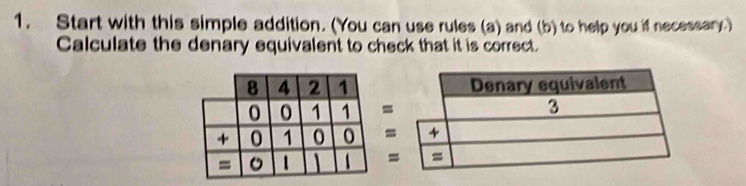 Start with this simple addition. (You can use rules (a) and (b) to help you if necessary.) 
Calculate the denary equivalent to check that it is correct. 
= 
=