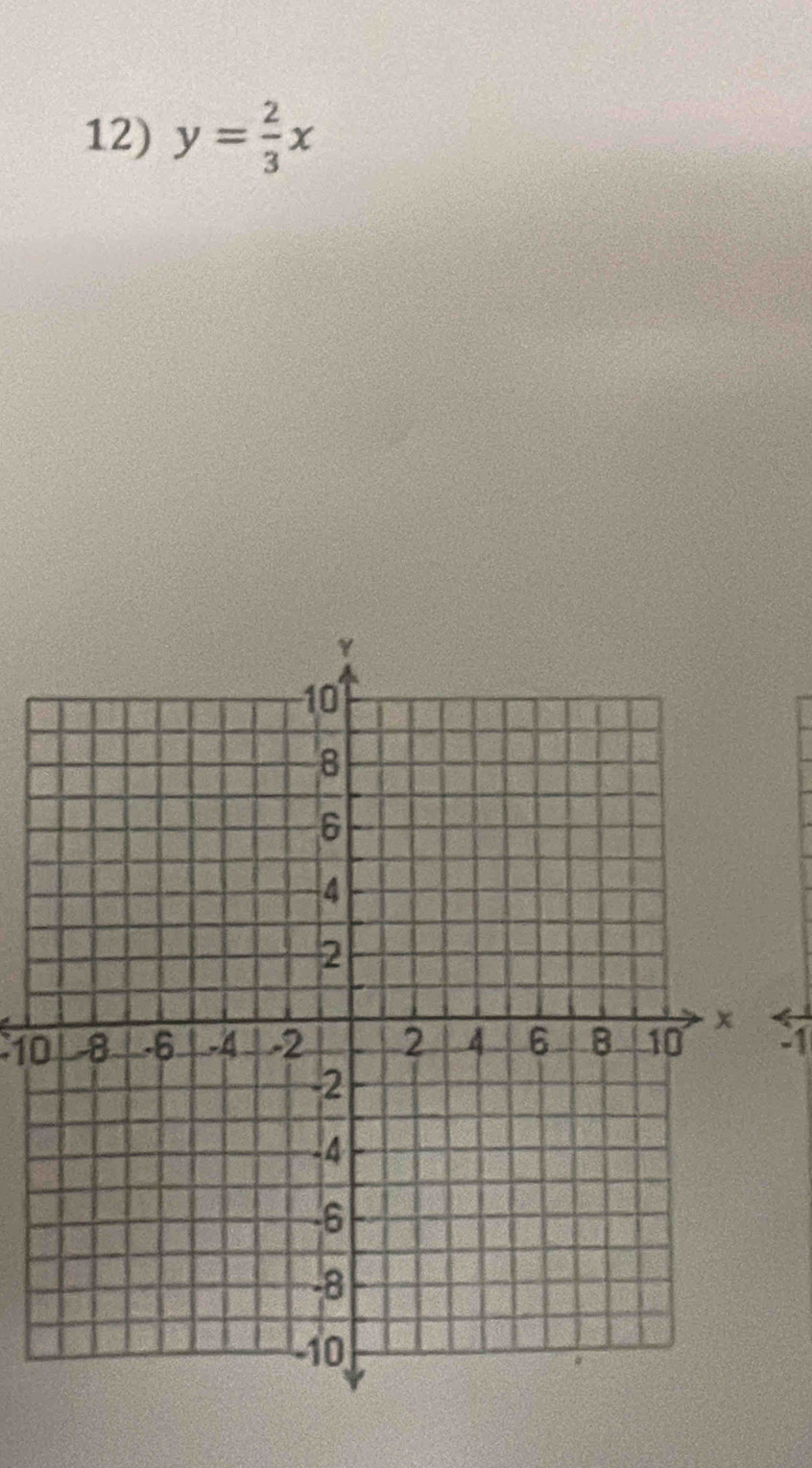 y= 2/3 x
10:1