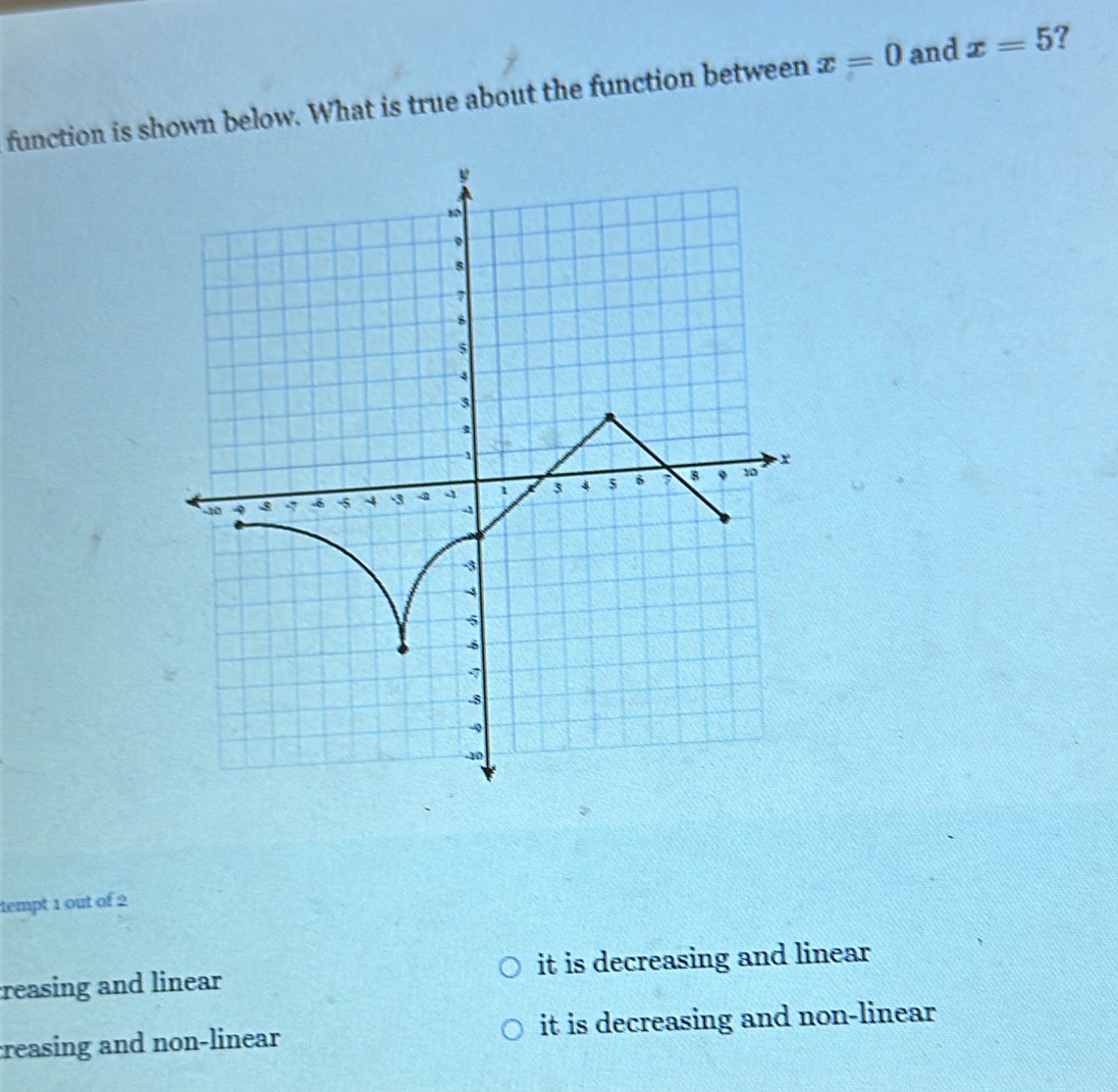 function is shown below. What is true about the function between x=0 and x=5 ?
tempt 1 out of 2
reasing and linear it is decreasing and linear
reasing and non-linear it is decreasing and non-linear