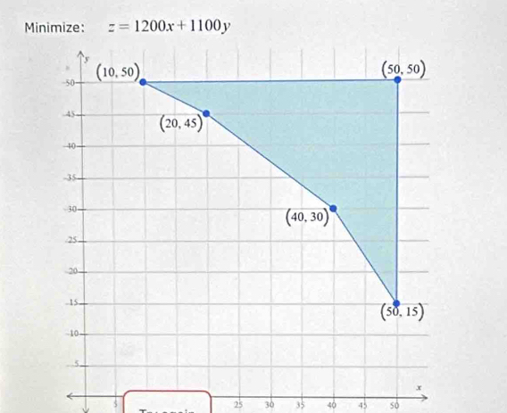 Minimize: z=1200x+1100y
5
25 30 35 40 45 50