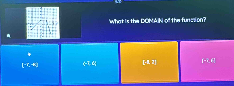 18/20
What is the DOMAIN of the function?
Q
[-7,6]
[-7,-8]
(-7,6)
[-8,2]