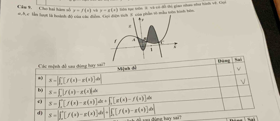 Cho hai hàm số y=f(x) và y=g(x) liên tục trên và có đồ thị giao nhau như hình ve. Gọi
d, b,c lần lượt là hoành độ của các điểm.S của phần tô mẫu trên hình bên. 
Đúng 
Các mệnh đề sau đúng hay sai?Sai 
Mệnh đề 
a) S=|∈t _a^c[f(x)-g(x)]dx|
b) S=∈t _a^c|f(x)-g(x)|dx
c) S=∈t _a^b[f(x)-g(x)]dx+∈t _b^c[g(x)-f(x)]dx
d) S=∈t _a^b[f(x)-g(x)]dx|+|∈t _b^c[f(x)-g(x)]dx| sau đúng hay sai? 
Sai