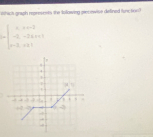 Which graph represents the following piecewise defined function?
b=beginarrayl x,x <1 x-3,x≥ 1endarray.
p
4
[2,1]
1
-7 - a 5
2 -2 (1,-2)
4