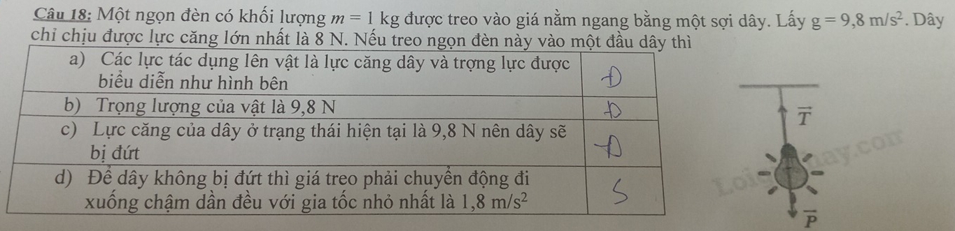 Một ngọn đèn có khối lượng m=1kg được treo vào giá nằm ngang bằng một sợi dây. Lấy g=9,8m/s^2. Dây
chỉ chịu được lực căng lớn nhất là 8 N. Nếu treo ngọn
vector T
overline P