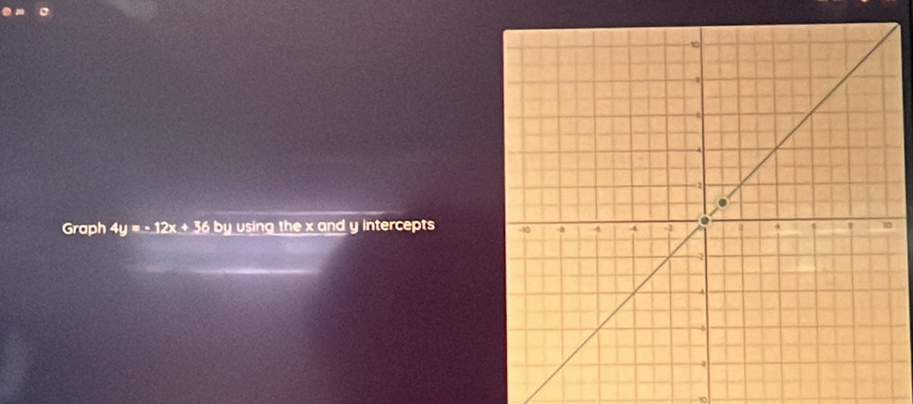 Graph 4y=-12x+36 by using the x and y intercepts