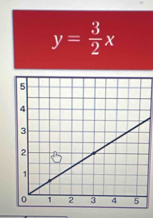 y= 3/2 x