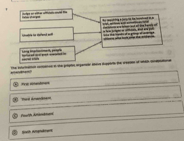 '
Rata ihanpes hodge or other officials could file 
trial, serious and somahiqes tatal By requiring a fury to his invsived it a
Linable to defend self declloms are taken out of the hands of
e few judges or officials, and are pul
linto the hands of a group of everage.
sttse as who look over she evidence .
Long Impriscnment, people
secret trais bortured and even axecuted in 
amendment? The information contained in the prophic organizer above supports the creation of which consptutional
A First Amendment
B Third Amendment
Fourth Amendment
Sixth Amendment