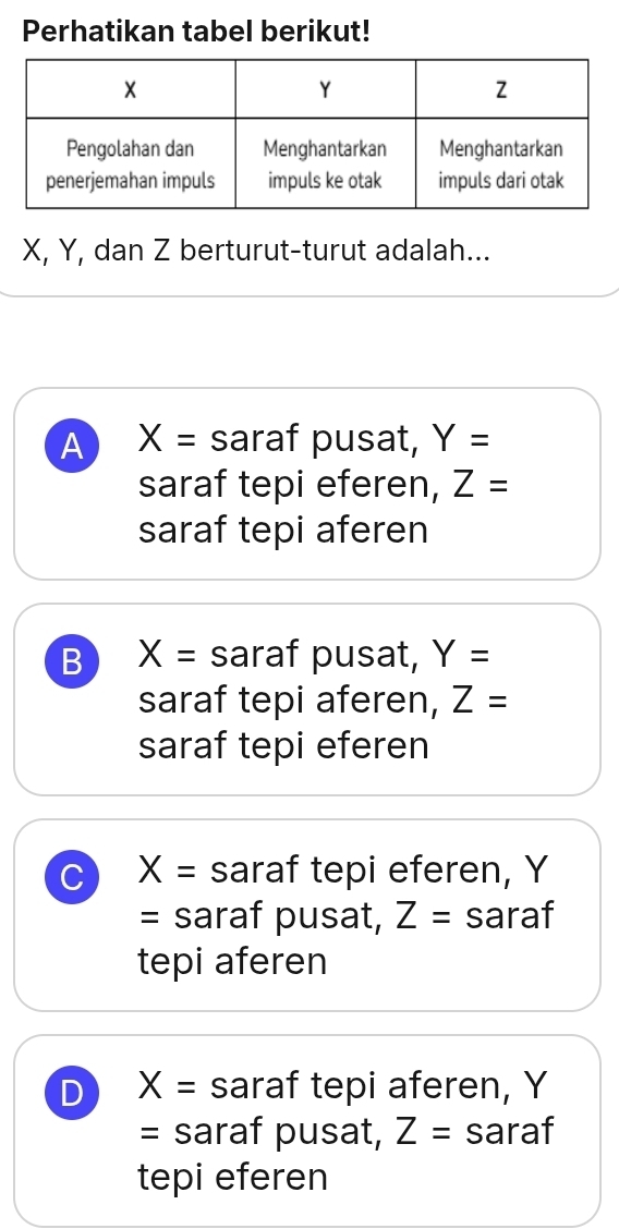 Perhatikan tabel berikut!
X, Y, dan Z berturut-turut adalah...
A X= saraf pusat, Y=
saraf tepi eferen, Z=
saraf tepi aferen
B X= saraf pusat, Y=
saraf tepi aferen, Z=
saraf tepi eferen
C X= saraf tepi eferen, Y
= saraf pusat, Z= saraf
tepi aferen
D X= saraf tepi aferen, Y
= saraf pusat, Z= saraf
tepi eferen