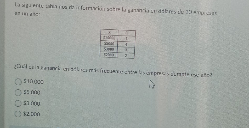 La siguiente tabla nos da información sobre la ganancia en dólares de 10 empresas
en un año:
¿Cuál es la ganancia en dólares más frecuente entre las empresas durante ese año?
$10.000
$5.000
$3.000
$2.000