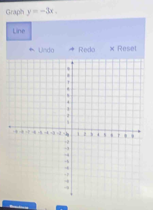 Graph y=-3x, 
Line 
Undo Redo × Reset