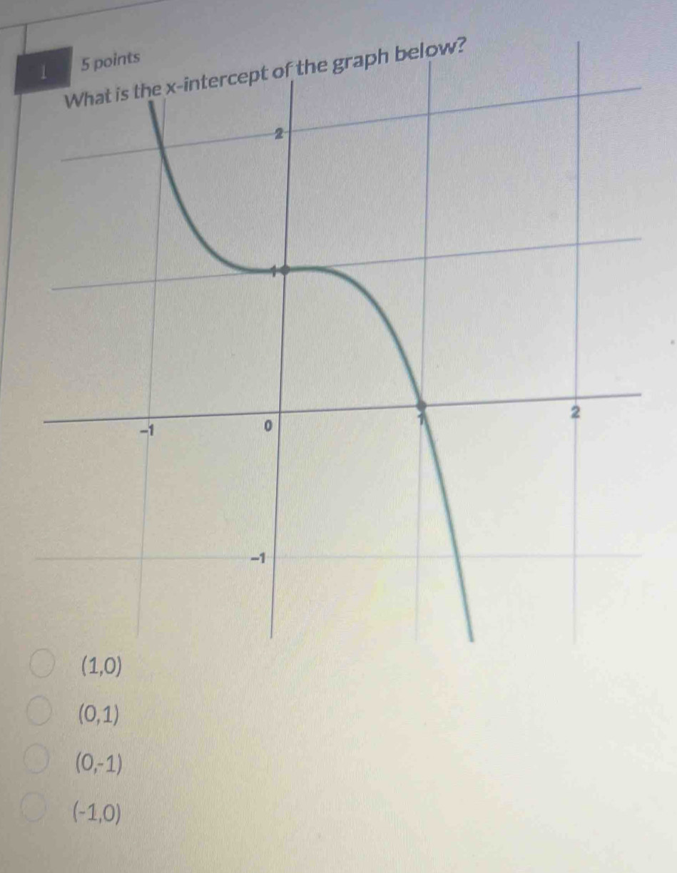 (1,0)
(0,1)
(0,-1)
(-1,0)