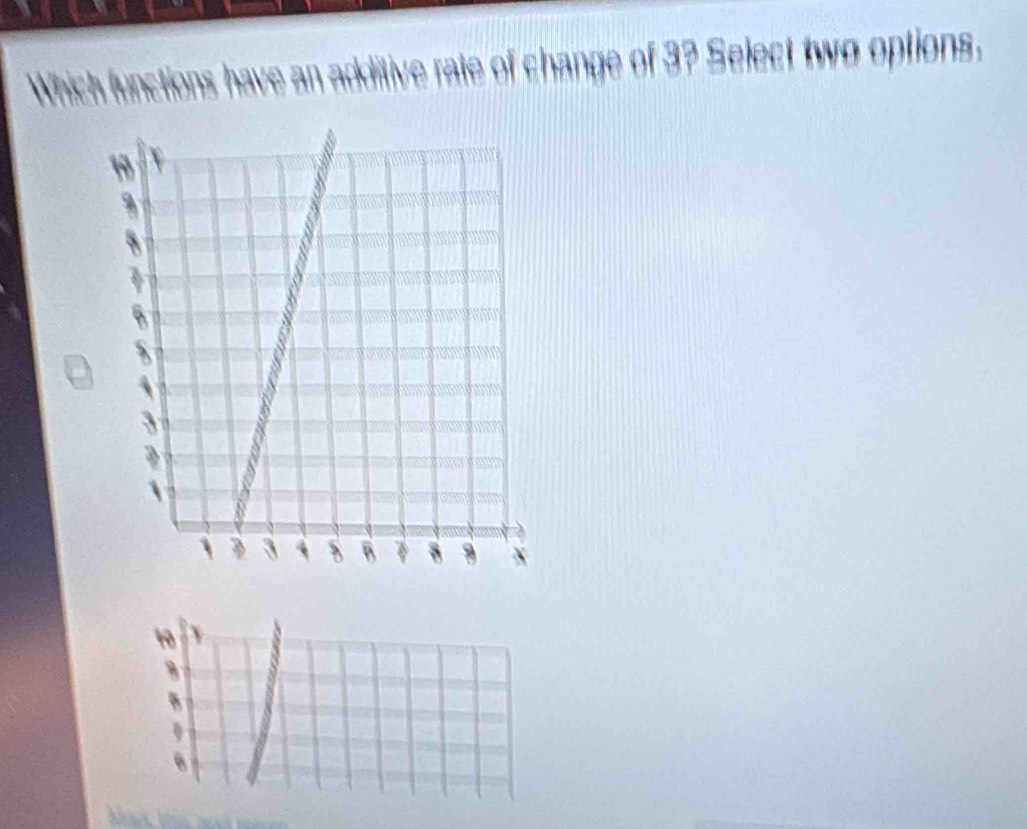 Which functions have an additive rate of change of 3? Select two options.
10 Y
B.