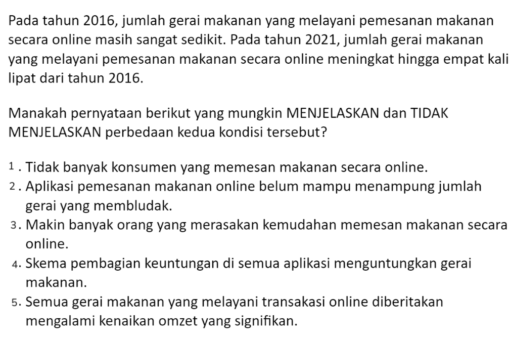 Pada tahun 2016, jumlah gerai makanan yang melayani pemesanan makanan
secara online masih sangat sedikit. Pada tahun 2021, jumlah gerai makanan
yang melayani pemesanan makanan secara online meningkat hingga empat kali
lipat dari tahun 2016.
Manakah pernyataan berikut yang mungkin MENJELASKAN dan TIDAK
MENJELASKAN perbedaan kedua kondisi tersebut?
1 . Tidak banyak konsumen yang memesan makanan secara online.
2 . Aplikasi pemesanan makanan online belum mampu menampung jumlah
gerai yang membludak.
3. Makin banyak orang yang merasakan kemudahan memesan makanan secara
online.
4. Skema pembagian keuntungan di semua aplikasi menguntungkan gerai
makanan.
5. Semua gerai makanan yang melayani transakasi online diberitakan
mengalami kenaikan omzet yang signifikan.