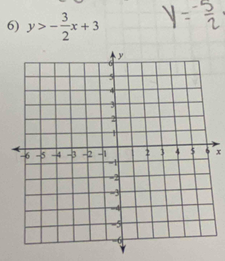 y>- 3/2 x+3
x