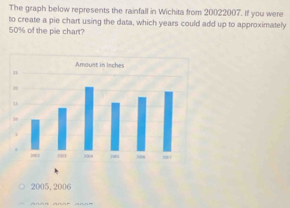 The graph below represents the rainfall in Wichita from 20022007. If you were 
to create a pie chart using the data, which years could add up to approximately
50% of the pie chart?
2005, 2006