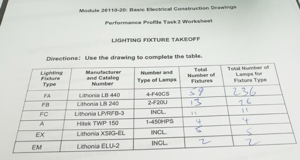 Solved: Module 26110-20: Basic Electrical Construction Drawings ...