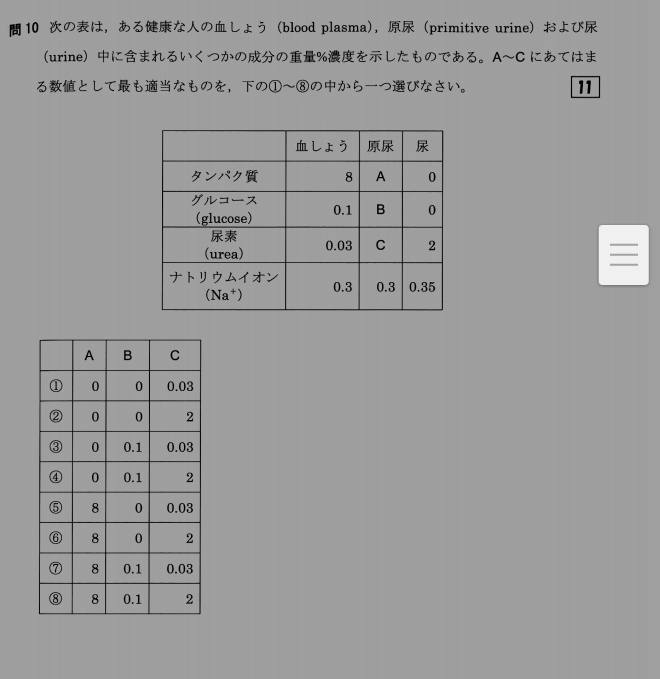 10 のは，あるなのしょうblood plasma)，primitive urineおよび
urineにまれるいくつかのの%をしたものである。A~C にあてはま
るとしてもなものを，の①~⑧のからーつびなさい。 11
I