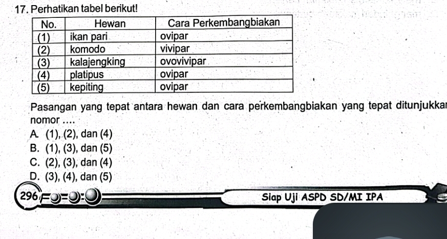 Perhatikan tabel berikut!
Pasangan yang tepat antara hewan dan cara perkembangbiakan yang tepat ditunjukkar
nomor ....
A. (1),(2) ), dan (4)
B. (1),(3) , dan (5)
C. (2),(3) , dan (4)
D. (3),(4) , dan (5)
296FO Siap Uji ASPD SD/MI IPA