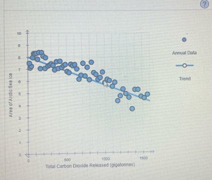 nual Data
Trend