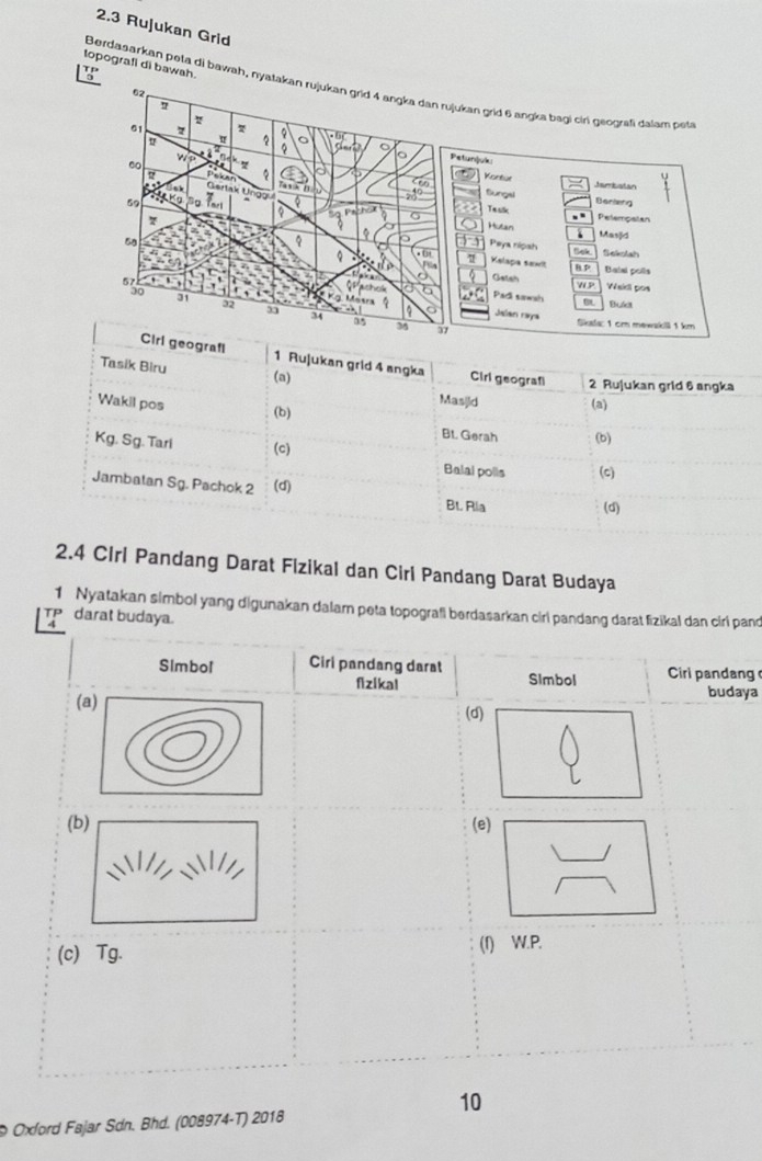 2.3 Rujukan Grid
topografi di bawah.
Berdasarkan pota di bawah, nyakan grid 6 angka bagi ciri geografi dalam petr
unjuk
Kontur
Jambalan
Sungal
Danteng
Te slk
Pelempatan
Hutan Masjid
Paya nipsh
Sekolsh
7 Kelapa sawit Balal polls

Gatsh B P 
P Weidl pos
Padi sawah Bula
Jalan rays
Skafa: 1 cm mewakil 1 km
Cirl geografl 1 Rujukan grld 4 angka Cirl geograf 2 Rujukan grid 6 angka
Tasik Biru
(a) Mas|ld
Wakil pos (a)
(b)
BL. Gerah (b)
Kg. Sg. Tari (c) Balal polls (c)
Jambatan Sg. Pachok 2 (d) (d)
Bt. Ria
2.4 Clrl Pandang Darat Fizikal dan Cirl Pandang Darat Budaya
1 Nyatakan simbol yang digunakan dalam peta topografl berdasarkan ciri pandang darat fizikal dan cirl pand
TP darat budaya.
4
Simbol Ciri pandang darat Simbol Ciri pandang 
fizikal budaya
(a)
(d)
(b) (e
(c) Tg. (1) W.P.
10
© Oxford Fajar Sdn. Bhd. (008974-T) 2018