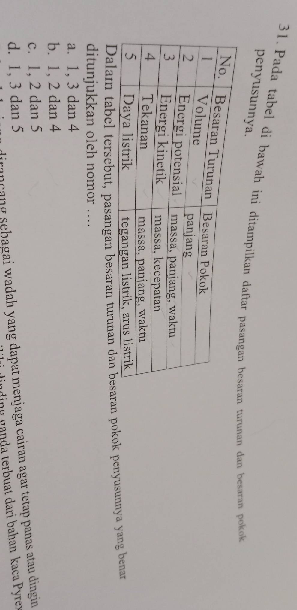 Pada tabel di bawah ini ditampilkan daftar pasan turunan dan besaran pokok
penyusunnya.
Dalam tabel tersebut, pasangan besaran turunan dan ban pokok penyusunnya yang benar
ditunjukkan oleh nomor ….
a. 1, 3 dan 4
b. 1, 2 dan 4
c. 1, 2 dan 5
rranc bagai w adah yang dapat menjaga cairan agar tetap panas atau dingin
d. 1, 3 dan 5
dinding ganda terbuat dari bahan kaca Pyrer