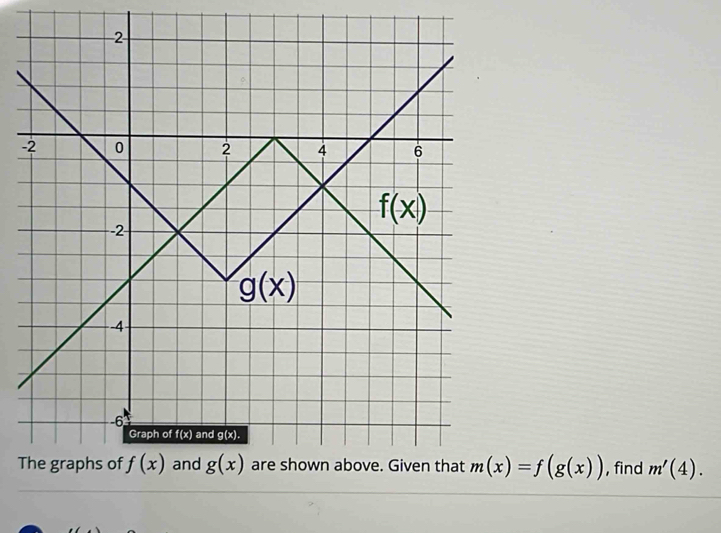 m(x)=f(g(x)) , find m'(4).