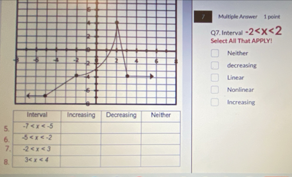 Multiple Answer 1 point
Q7. Interval -2
Select All That APPLY!
Neither
decreasing
Linear
Nonlinear
Increasing
5. -7
6. -5
7. -2
8. 3