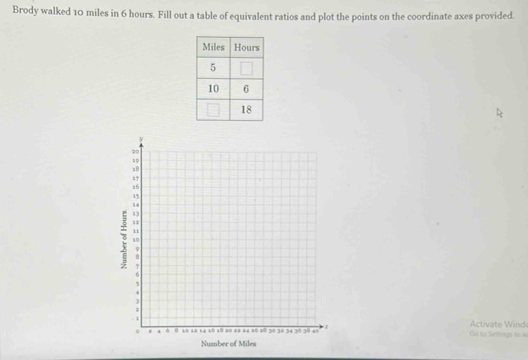 Brody walked 10 miles in 6 hours. Fill out a table of equivalent ratios and plot the points on the coordinate axes provided.
Activate  Winde
Go to Settings to as