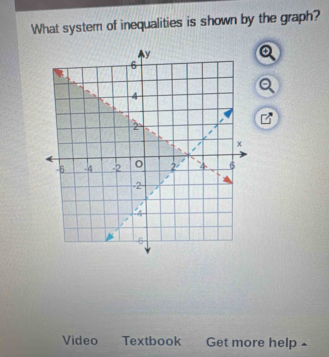 What system of inequalities is shown by the graph?
Video Textbook ` Get more help -