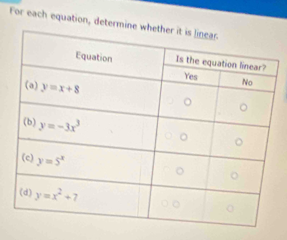 For each equation, determin