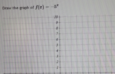 Draw the graph of f(x)=-5^x