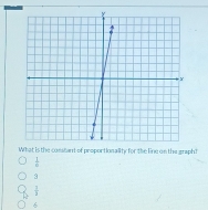 What is the constant of proportionality for the line on the graph?
 1/x 
3
frac 
6