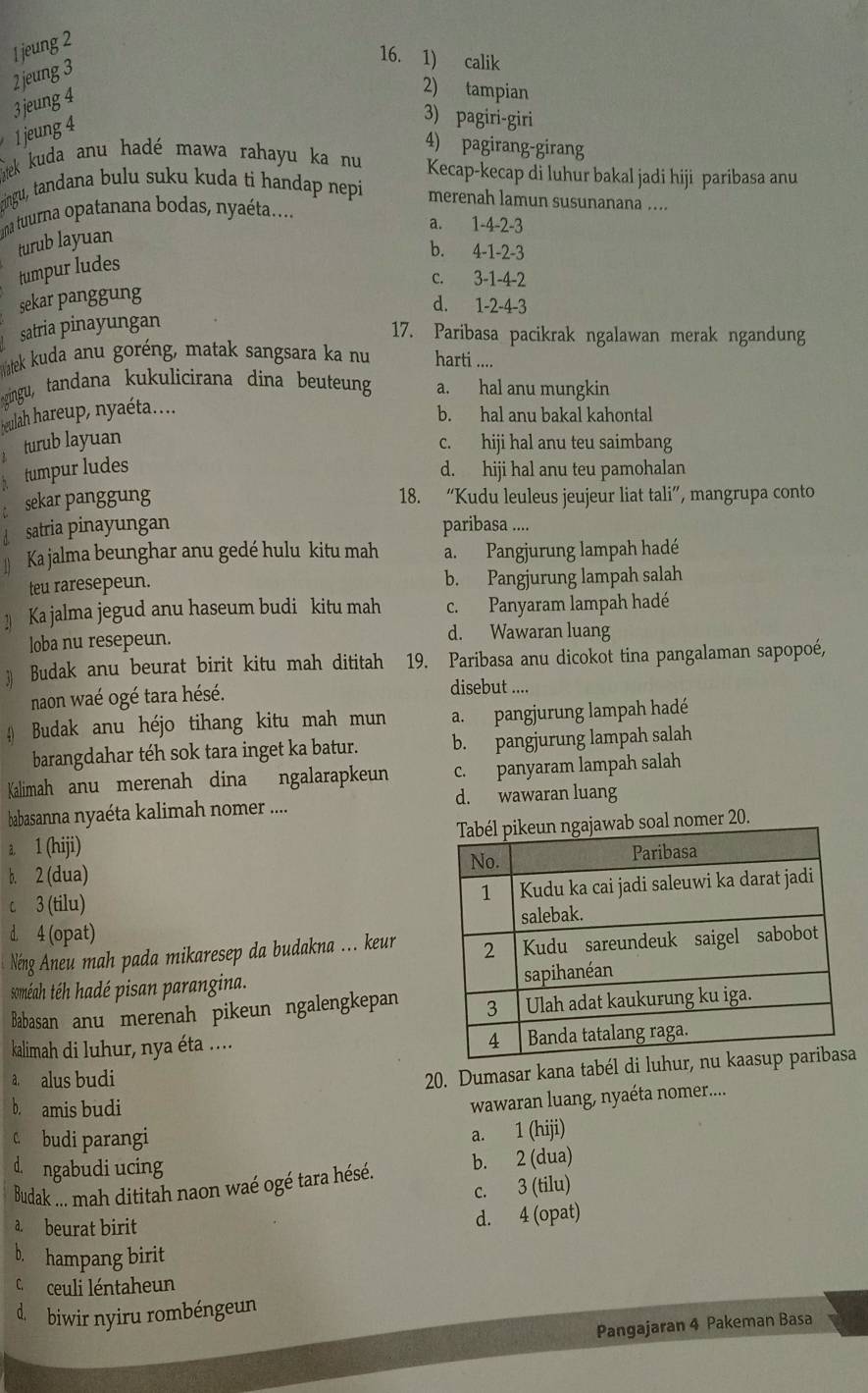 jeung 2
2 jeung 3
16. 1) calik
3 jeung 4
2) tampian
1 jeung 4
3) pagiri-giri
4) pagirang-girang
otek kuda anu hadé mawa rahayu ka nu Kecap-kecap di luhur bakal jadi hiji paribasa anu
eingu, tandana bulu suku kuda ti handap nepi merenah lamun susunanana ....
na turna opatanana bodas, nyaéta....
a. 1-4-2-3
turub layuan
b. 4-1-2-3
tumpur ludes
c. 3-1-4-2
sekar panggung
d. 1-2-4-3
satria pinayungan
17. Paribasa pacikrak ngalawan merak ngandung
Watek kuda anu goréng, matak sangsara ka nu harti ....
gingu, tandana kukulicirana dina beuteung a. hal anu mungkin
ulah hareup, nyaéta....
b. hal anu bakal kahontal
turub layuan c. hiji hal anu teu saimbang
tumpur ludes d. hiji hal anu teu pamohalan
sekar panggung 18. “Kudu leuleus jeujeur liat tali”, mangrupa conto
satria pinayungan paribasa ....
Ka jalma beunghar anu gedé hulu kitu mah a. Pangjurung lampah hadé
teu raresepeun. b. Pangjurung lampah salah
2 Ka jalma jegud anu haseum budi kitu mah c. Panyaram lampah hadé
loba nu resepeun. d. Wawaran luang
) Budak anu beurat birit kitu mah dititah 19. Paribasa anu dicokot tina pangalaman sapopoé,
naon waé ogé tara hésé. disebut ....
#  Budak anu héjo tihang kitu mah mun a. pangjurung lampah hadé
barangdahar téh sok tara inget ka batur. b. pangjurung lampah salah
Kalimah anu merenah dina ngalarapkeun c. panyaram lampah salah
babasanna nyaéta kalimah nomer .... d. wawaran luang
a. 1 (hiji) wab soal nomer 20.
b. 2 (dua) 
c 3 (tilu)
d. 4 (opat)
Néng Aneu mah pada mikaresep da budakna ... keur
soméah téh hadé pisan parangina. 
Babasan anu merenah pikeun ngalengkepan
kalimah di luhur, nya éta ....
a. alus budi
20. Dumasar kana tabél di l
b. amis budi
wawaran luang, nyaéta nomer.....
C budi parangi
a. 1 (hiji)
ngabudi ucing
Budak ... mah dititah naon waé ogé tara hésé. b. 2 (dua)
c. 3 (tilu)
a. beurat birit
d. 4 (opat)
b. hampang birit
C ceuli léntaheun
d. biwir nyiru rombéngeun
Pangajaran 4 Pakeman Basa