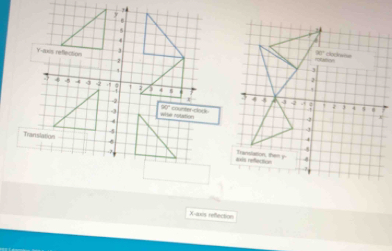 X-axis reflection