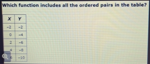 Which function includes all the ordered pairs in the table?