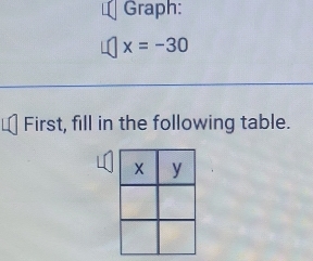 Graph:
x=-30
First, fill in the following table.