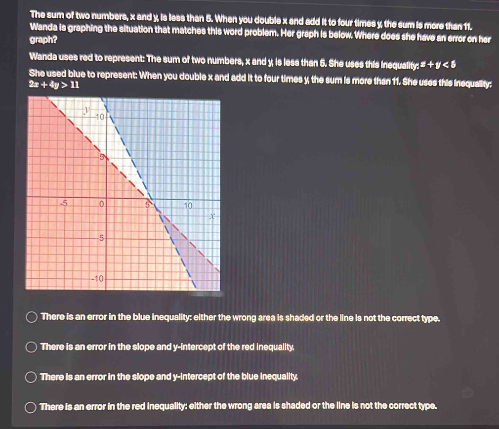 The sum of two numbers, x and y, is less than 5. When you double x and add it to four times y, the sum is more than 11.
Wanda is graphing the situation that matches this word problem. Her graph is below. Where does she have an error on her
graph?
Wanda uses red to represent: The sum of two numbers, x and y, is less than 5. She uses this inequality ∵ x+y<5</tex> 
She used blue to represent: When you double x and add it to four times y, the sum is more than 11. She uses this inequality:
2x+4y>11
There is an error in the blue inequality: either the wrong area is shaded or the line is not the correct type.
There is an error in the slope and y-intercept of the red inequality,
There is an error in the slope and y-intercept of the blue inequality.
There is an error in the red inequality: either the wrong area is shaded or the line is not the correct type.