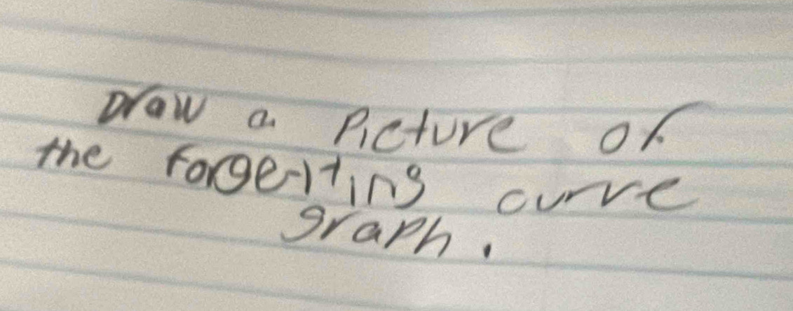 braw a picture of 
the forgeting curve 
graph.