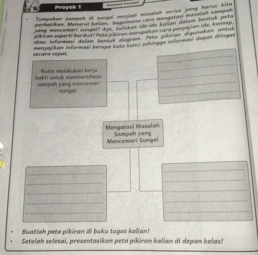 Proyek 1 Asesmen Formatif 
Tumpukan sampah di sungai menjadi masalah serius yang harus kita 
perhatikan. Menurut kalian, bagaimana cara mengatasi masalah sampah 
yang mencemari sungai? Ayo, tuliskan ide-ide kalian dalam bentuk peta 
pikiran seperti berikut! Peta pikiran merupakan cara penyajian ide, konsep, 
atau informasi dalam bentuk diagram. Peta pikiran digunakan untuk 
menyajikan informasi berupa kata kunci sehingga informasi dapat diingat 
secara cepat. 
_ 
Rutin melakukan kerja 
_ 
bakti untuk membersihkan 
_ 
sampah yang mencemari 
sungai. 
_ 
_ 
Mengatasi Masalah 
Sampah yang 
Mencemari Sungai 
_ 
_ 
_ 
_ 
_ 
_ 
_ 
_ 
_ 
_ 
Buatlah peta pikiran di buku tugas kalian! 
Setelah selesai, presentasikan peta pikiran kalian di depan kelas! 
_ 
_