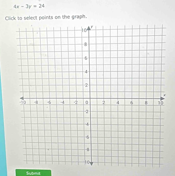 4x-3y=24
Click to select points on the graph. 
Submit