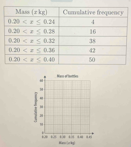 Mass (æ kg)