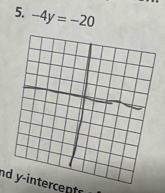 -4y=-20
nd y-intercept