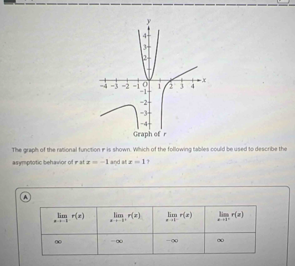 The graph of the rational function- is shown. Which of the following tables could be used to describe the
asymptotic behavior of 1 at x=-1 and at x=1 ?
a