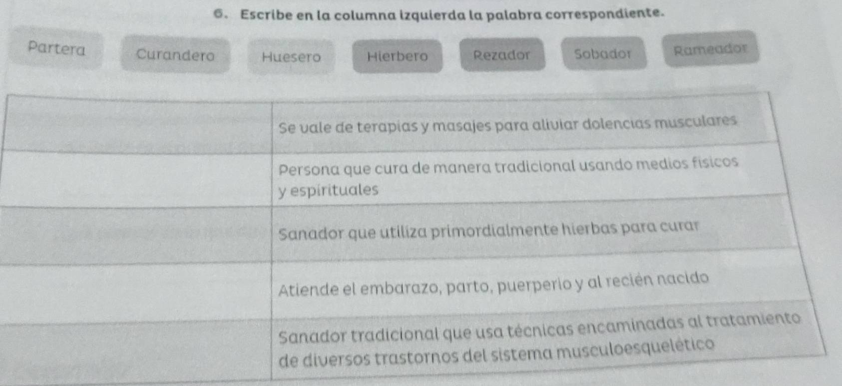 Escribe en la columna izquierda la palabra correspondiente.
Partera Curandero Huesero Hierbero Rezador Sobador Rameador