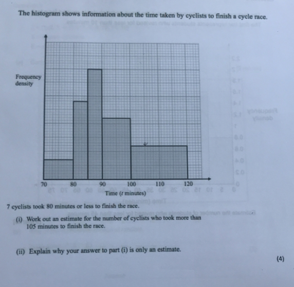 The histogram shows information about the time taken by cyclists to finish a cycle race.
7 cyclists took 80 minutes or less to finish the race.
(1) Work out an estimate for the number of cyclists who took more than
105 minutes to finish the race.
(ii) Explain why your answer to part (i) is only an estimate.
(4)