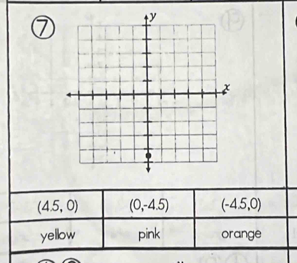 ⑦
(4.5,0)
(0,-4.5)
(-4.5,0)
yellow pink orange