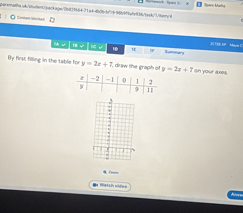 Homework - Sparx S × Sparx Maths
parxmaths.uk/student/package/0b82f664-71a4-4b0b-bf19-98b9f9afe936/task/1/item/4
Content blocked
21,738 XP Maya C
1A 1B 1C 1D 1E 1F Summary
By first filling in the table for y=2x+7 , draw the graph of y=2x+7 on your axes.
Q Zoom
Watch video Answ