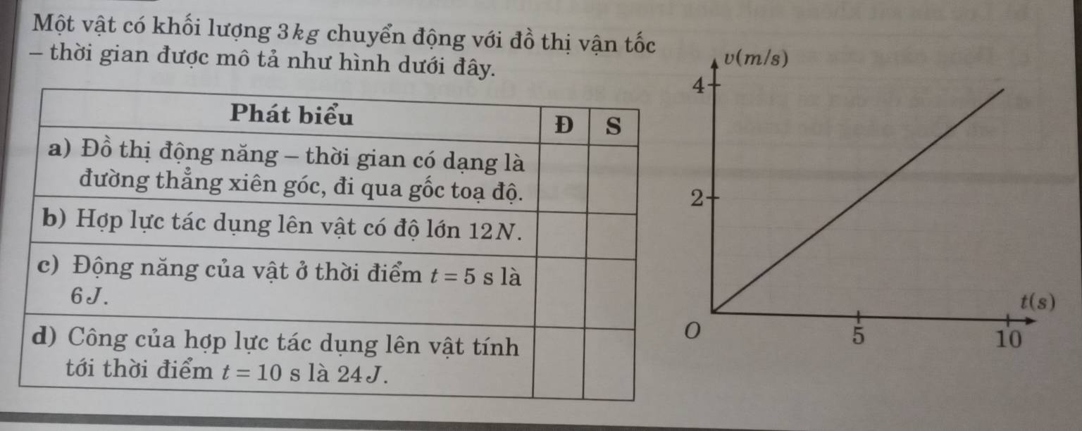 Một vật có khối lượng 3kg chuyển động với đồ thị vận tốc
- thời gian được mô tả như hình dưới đây.